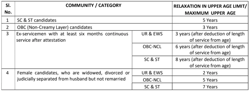 RPF Constable Bharti 2024